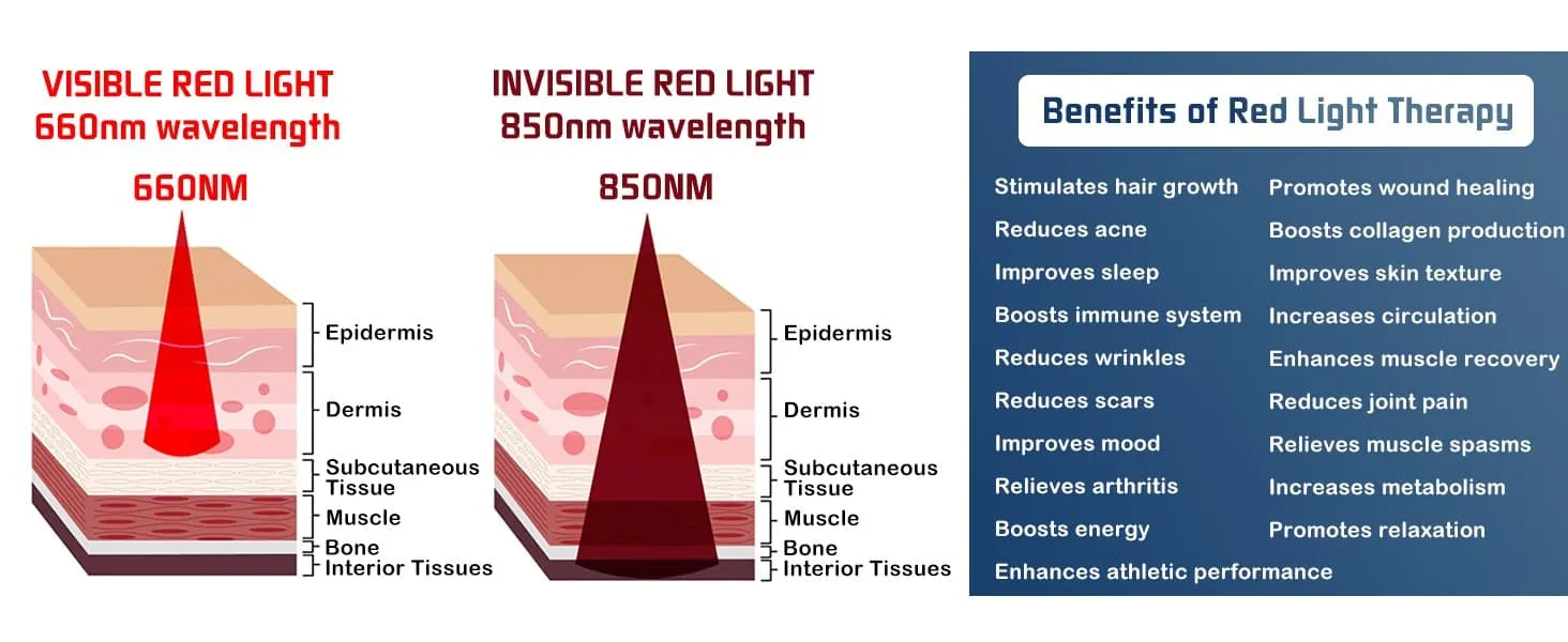 Infrared Light Therapy Belt | Ortho Joint Relief